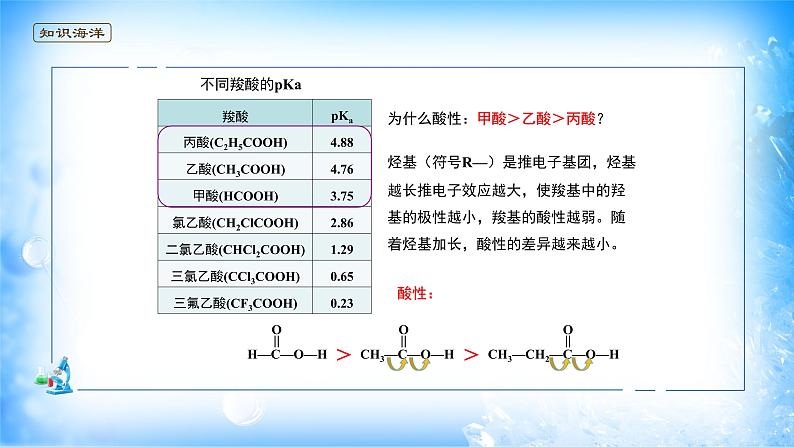 课件 2.3 分子结构与物质的性质（2）（键的极性对化学性质的影响）-高中化学选择性必修2（新教材同步课件）第6页