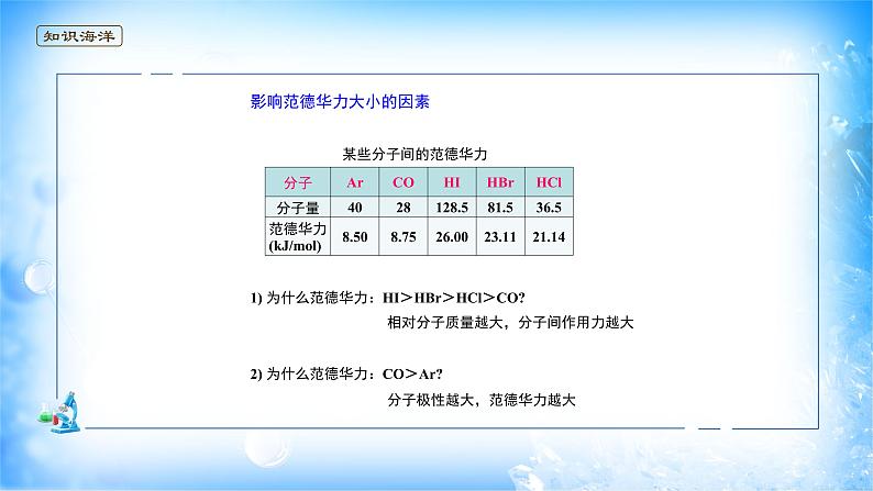 课件 2.3 分子结构与物质的性质（3）（分子间作用力 氢键）-高中化学选择性必修2（新教材同步课件）05