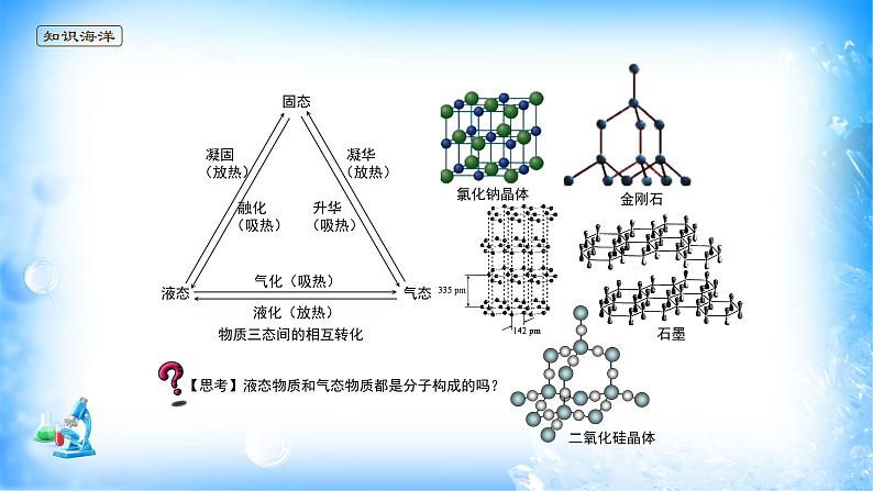 课件 3.1 物质的聚集状态与晶体的常识（1）（物质的聚集状态）-高中化学选择性必修2（新教材同步课件）03