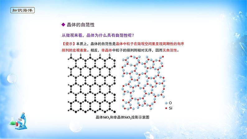 课件 3.1 物质的聚集状态与晶体的常识（2）（晶体和非晶体）-高中化学选择性必修2（新教材同步课件）第5页