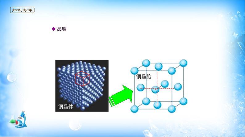 课件 3.1 物质的聚集状态与晶体的常识（3）（晶胞、晶体结构的测定）-高中化学选择性必修2（新教材同步课件）03