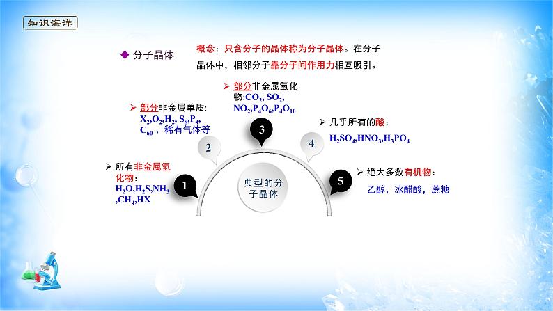 课件 3.2 分子晶体与共价晶体（1）（分子晶体）-高中化学选择性必修2（新教材同步课件）03