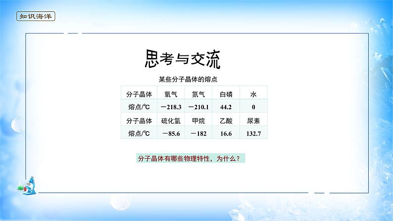 课件 3.2 分子晶体与共价晶体（1）（分子晶体）-高中化学选择性必修2（新教材同步课件）05