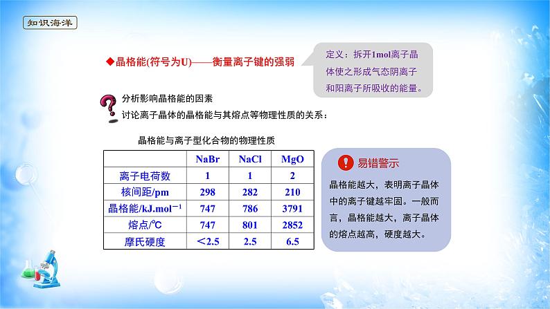 课件 3.3 金属晶体与离子晶体（3）（离子键和离子晶体）-高中化学选择性必修2（新教材同步课件）07