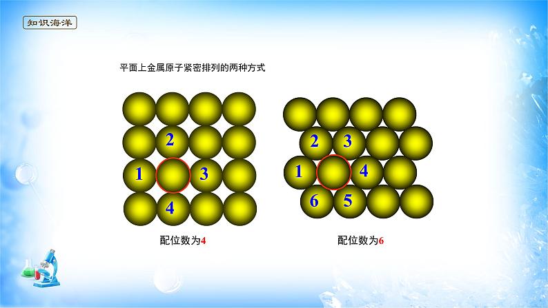 课件 3.3 金属晶体与离子晶体（2）（金属晶体）-高中化学选择性必修2（新教材同步课件）第5页