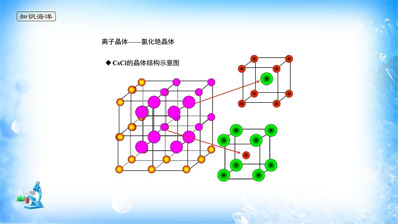 课件 3.3 金属晶体与离子晶体（4）（离子晶体的结构）-高中化学选择性必修2（新教材同步课件）08