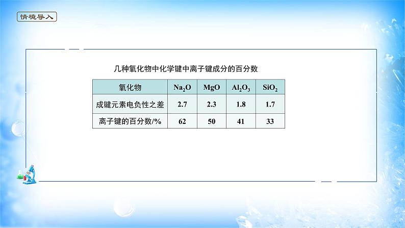 课件 3.3 金属晶体与离子晶体（5）（过渡晶体与混合型晶体）-高中化学选择性必修2（新教材同步课件）02