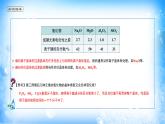 课件 3.3 金属晶体与离子晶体（5）（过渡晶体与混合型晶体）-高中化学选择性必修2（新教材同步课件）