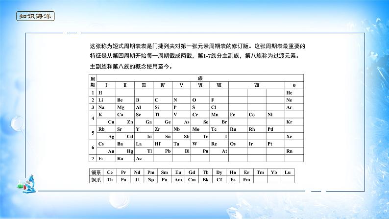 课件 1.2 原子结构与元素性质（1）（原子结构与元素周期表）-高中化学选择性必修2（新教材同步课件）第4页