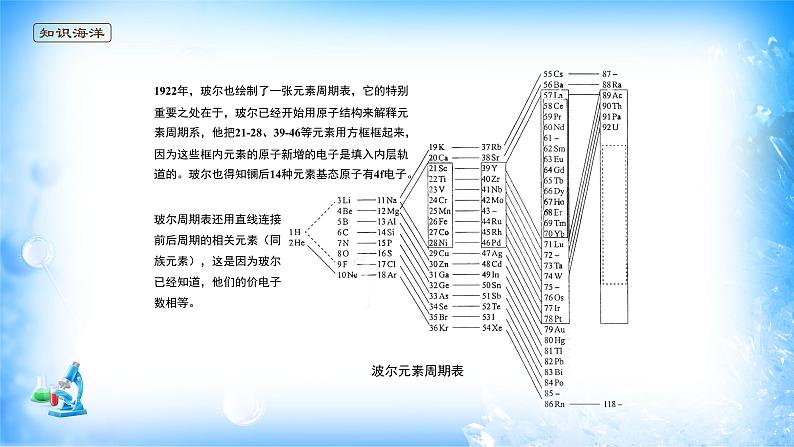 课件 1.2 原子结构与元素性质（1）（原子结构与元素周期表）-高中化学选择性必修2（新教材同步课件）第6页