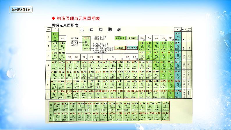 课件 1.2 原子结构与元素性质（1）（原子结构与元素周期表）-高中化学选择性必修2（新教材同步课件）第8页