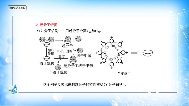 课件 3.4 配位物与超分子（2）（超分子）-高中化学选择性必修2（新教材同步课件）第4页