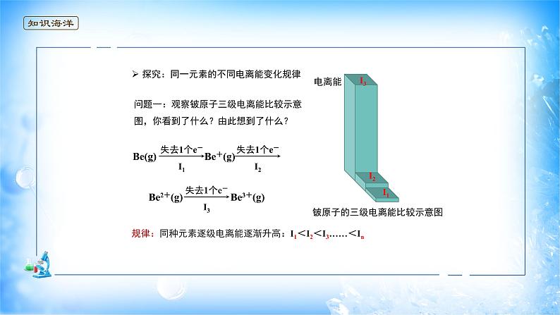 课件 1.2 原子结构与元素性质（2）（电离能）-高中化学选择性必修2（新教材同步课件）第4页