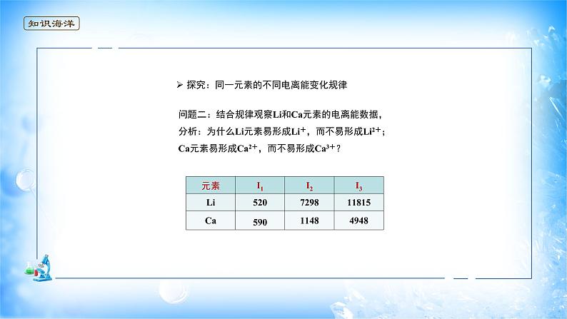 课件 1.2 原子结构与元素性质（2）（电离能）-高中化学选择性必修2（新教材同步课件）第5页