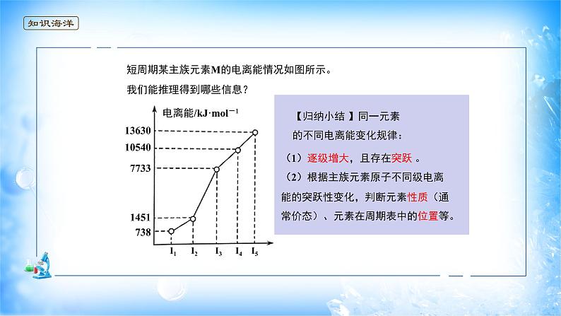 课件 1.2 原子结构与元素性质（2）（电离能）-高中化学选择性必修2（新教材同步课件）第6页