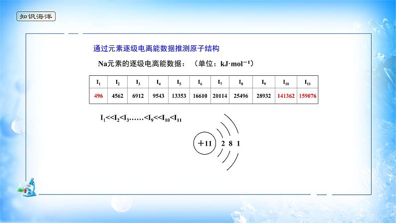 课件 1.2 原子结构与元素性质（2）（电离能）-高中化学选择性必修2（新教材同步课件）第8页