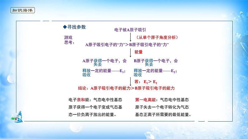 课件 1.2 原子结构与元素性质（3）（电负性）-高中化学选择性必修2（新教材同步课件）第4页