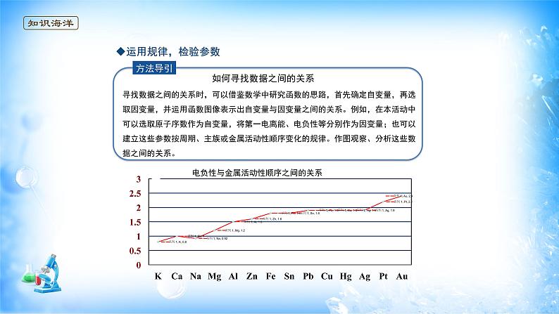 课件 1.2 原子结构与元素性质（3）（电负性）-高中化学选择性必修2（新教材同步课件）第5页