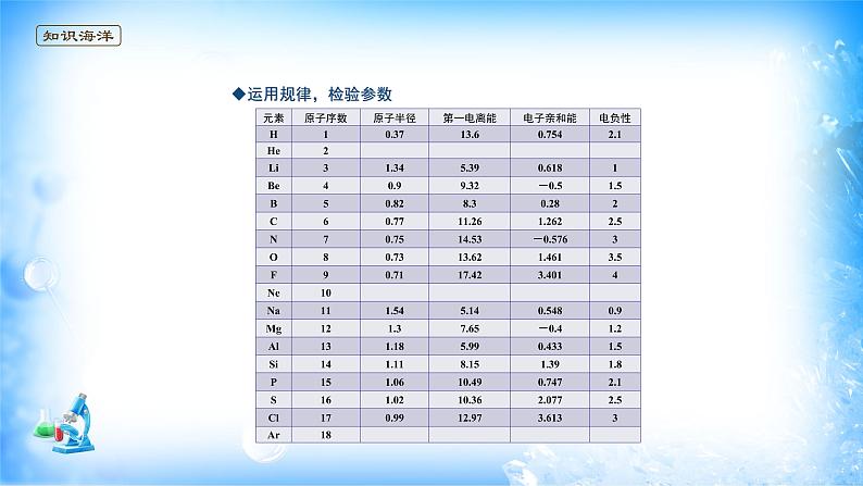 课件 1.2 原子结构与元素性质（3）（电负性）-高中化学选择性必修2（新教材同步课件）第6页