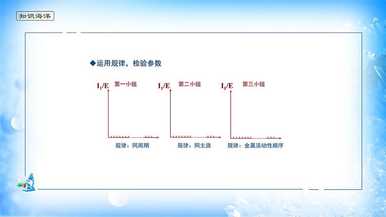 课件 1.2 原子结构与元素性质（3）（电负性）-高中化学选择性必修2（新教材同步课件）第7页