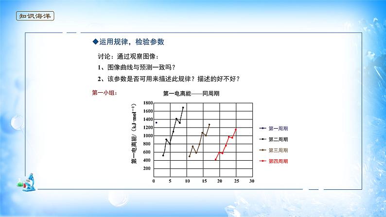 课件 1.2 原子结构与元素性质（3）（电负性）-高中化学选择性必修2（新教材同步课件）第8页