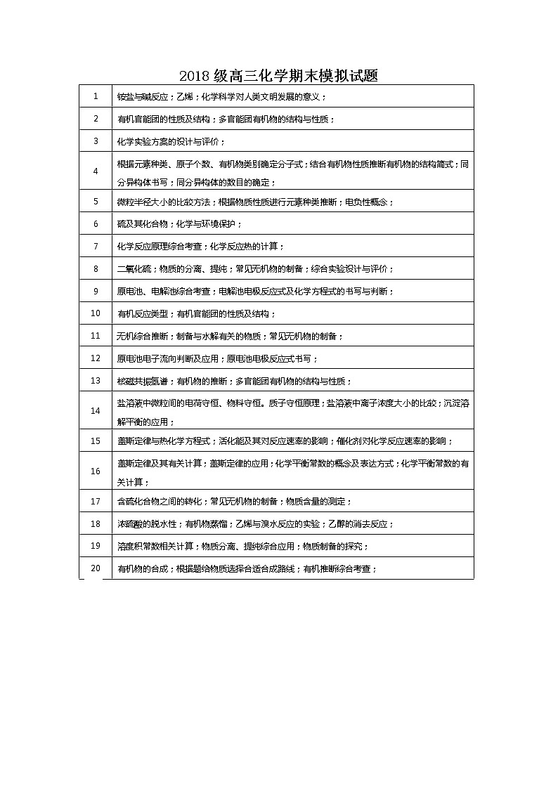 双向细目表第1页