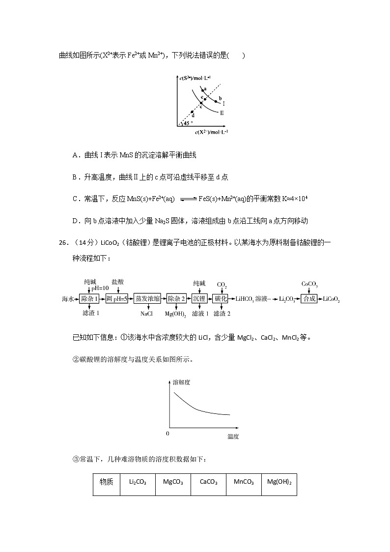 2020宁夏六盘山高级中学高三下学期第五次模拟测试理综-化学试题含答案第3页