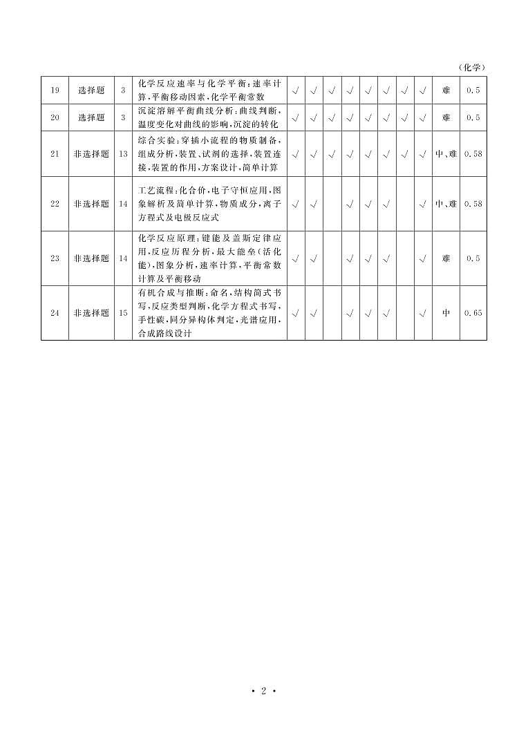 2020益阳高三上学期期末考试（1月）化学PDF版含解析02