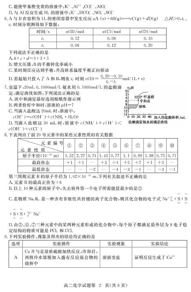 2021黄冈高二上学期期末考试化学试题（可编辑）PDF版含答案02