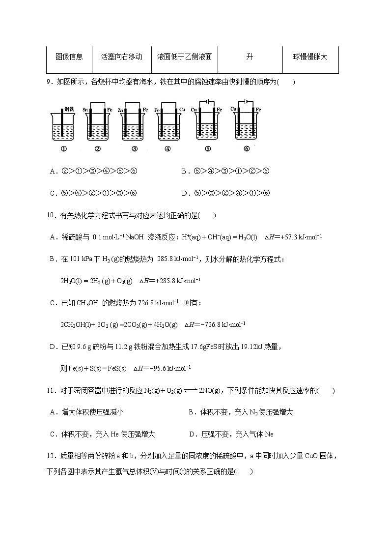 2021福州八县（）一中高二上学期期中联考化学试题含答案第3页