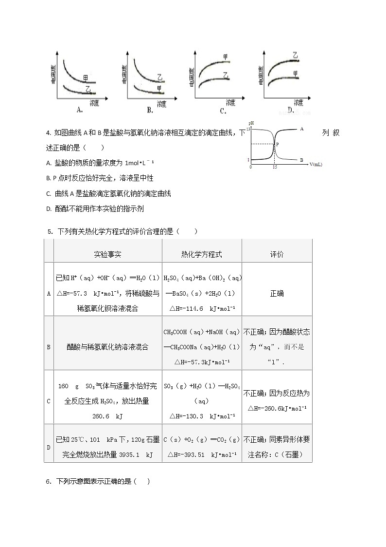 2020山西省河津中学高二10月月考化学试题含答案第2页