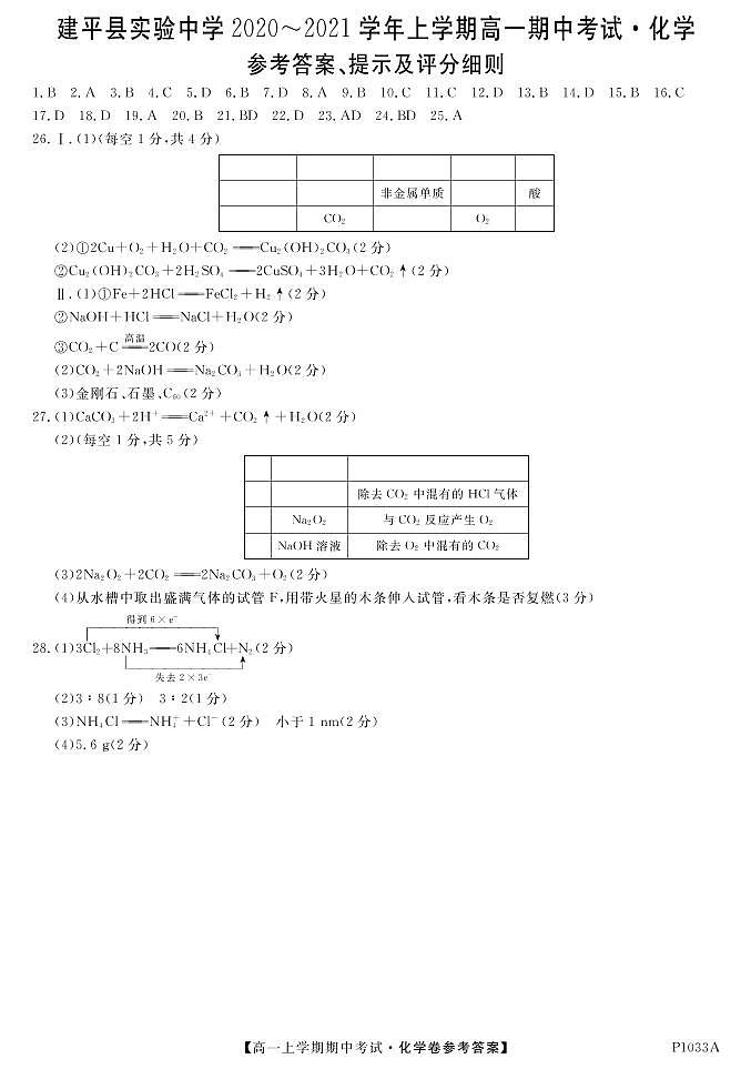 2021朝阳建平县实验中学高一上学期期中考试化学试题扫描版含答案01