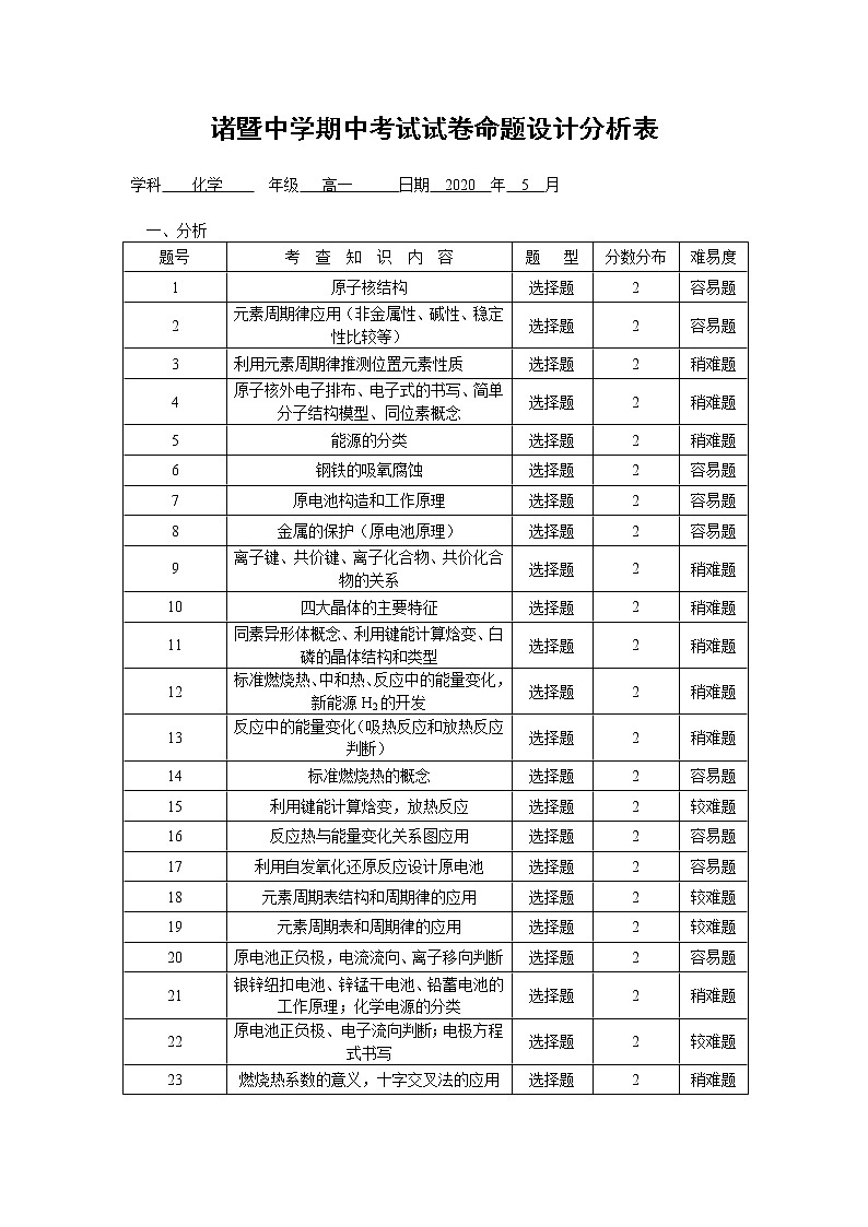2020.5  命题设计分析表第1页