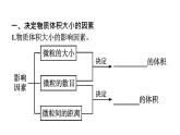 2022-2023学年化学苏教版必修第一册课件：专题1 第二单元 第2课时　气体摩尔体积