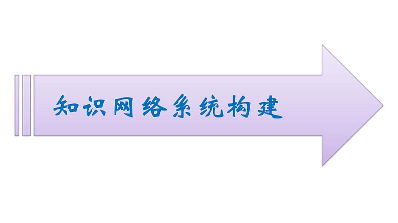 2022-2023学年化学苏教版必修第一册课件：专题1　物质的分类及计量 专题整合第3页