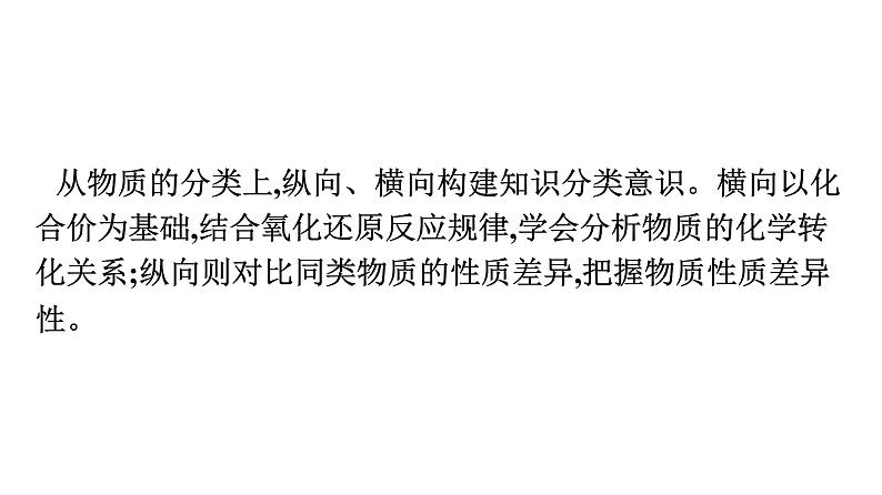 2022-2023学年化学苏教版必修第一册课件：专题1　物质的分类及计量 专题整合第8页