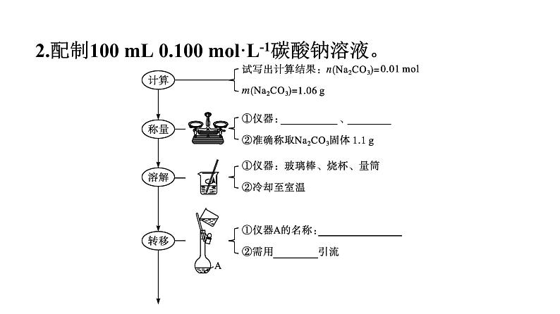 2022-2023学年化学苏教版必修第一册课件：专题2 第二单元 第1课时　物质的量浓度第7页