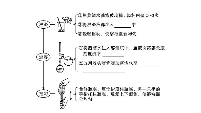 2022-2023学年化学苏教版必修第一册课件：专题2 第二单元 第1课时　物质的量浓度第8页