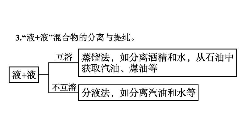 2022-2023学年化学苏教版必修第一册课件：专题2 研究物质的基本方法 专题整合08