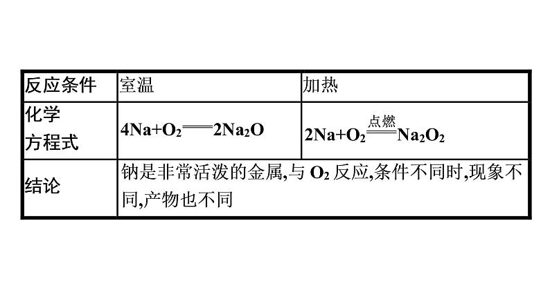 2022-2023学年化学苏教版必修第一册课件：专题3 第二单元 第1课时　钠的性质与制备07