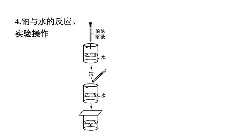 2022-2023学年化学苏教版必修第一册课件：专题3 第二单元 第1课时　钠的性质与制备08