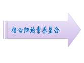 2022-2023学年化学苏教版必修第一册课件：专题4 硫与环境保护 专题整合