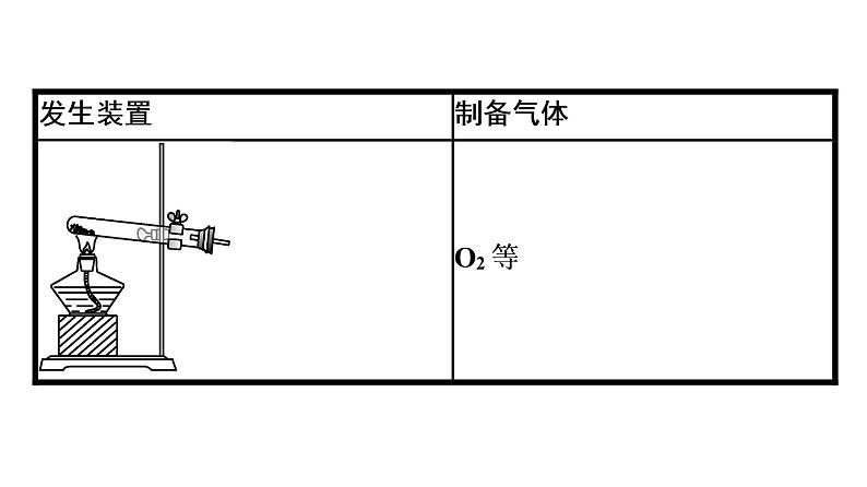 2022-2023学年化学苏教版必修第一册课件：专题4 硫与环境保护 专题整合07