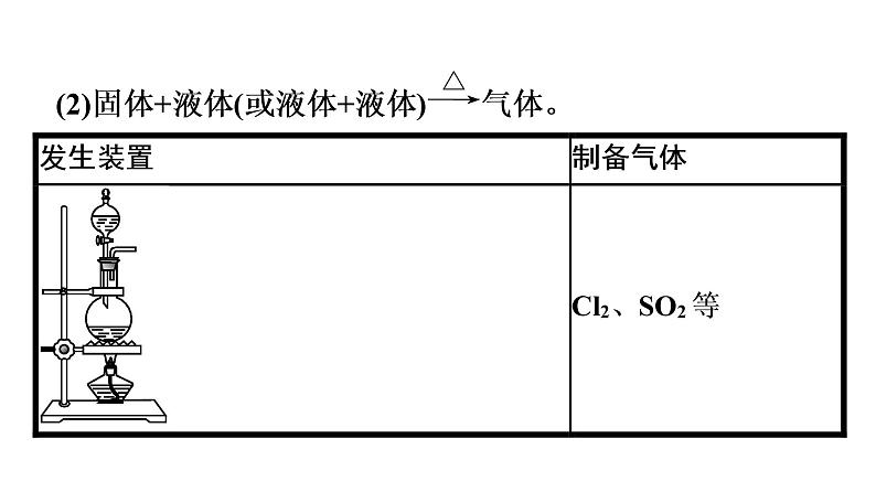 2022-2023学年化学苏教版必修第一册课件：专题4 硫与环境保护 专题整合08