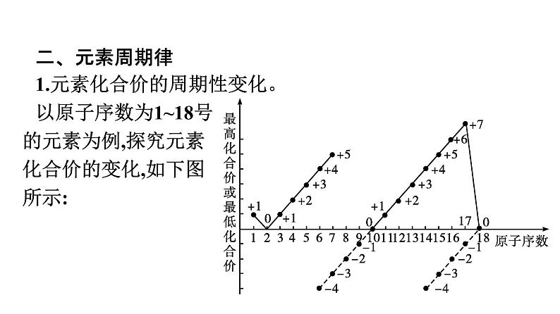 2022-2023学年化学苏教版必修第一册课件：专题5 第一单元 第1课时　元素周期律第8页