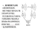 2022-2023学年化学苏教版必修第一册课件：专题5 第二单元　微粒之间的相互作用力