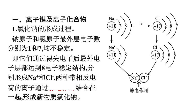 2022-2023学年化学苏教版必修第一册课件：专题5 第二单元　微粒之间的相互作用力第5页