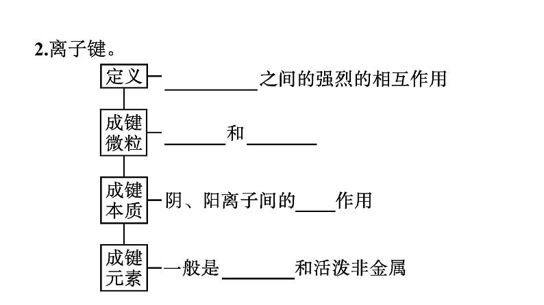 2022-2023学年化学苏教版必修第一册课件：专题5 第二单元　微粒之间的相互作用力第6页