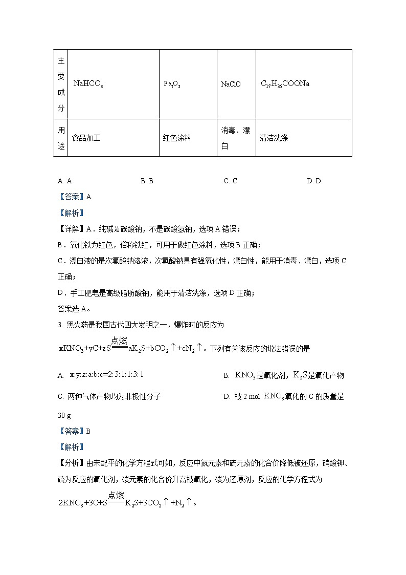 山西省2022-2023学年高三化学上学期第一次摸底考试试题（Word版附答案）第2页