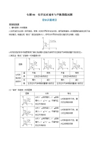 专题06 化学反应速率与平衡图像问题（知识串讲+专题过关）-2022-2023学年高二化学上学期期中期末考点大串讲（人教版2019选择性必修1）